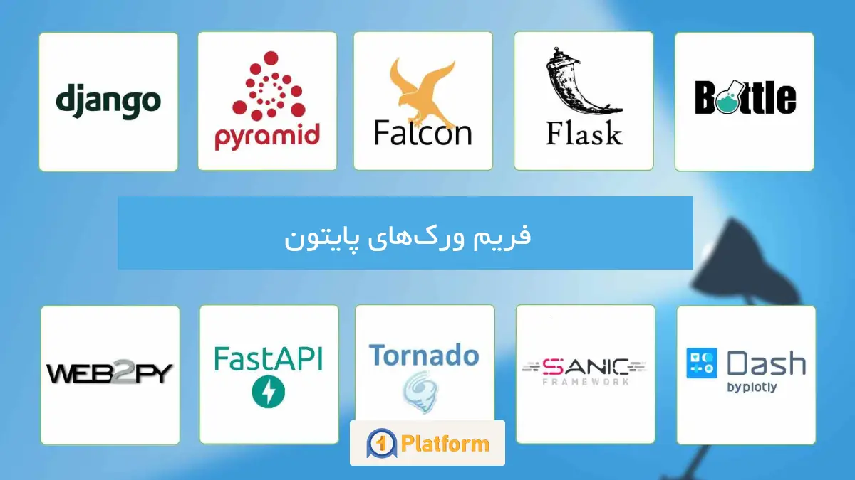  کتابخانه‌ها و فریم‌ورک‌های پایتون