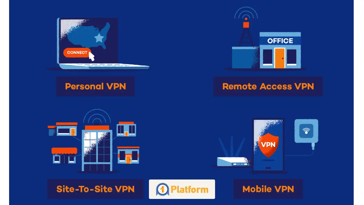 vpn چیست و چگونه کار میکند؟ | معرفی انواع VPN 2 انواع VPN چیست؟