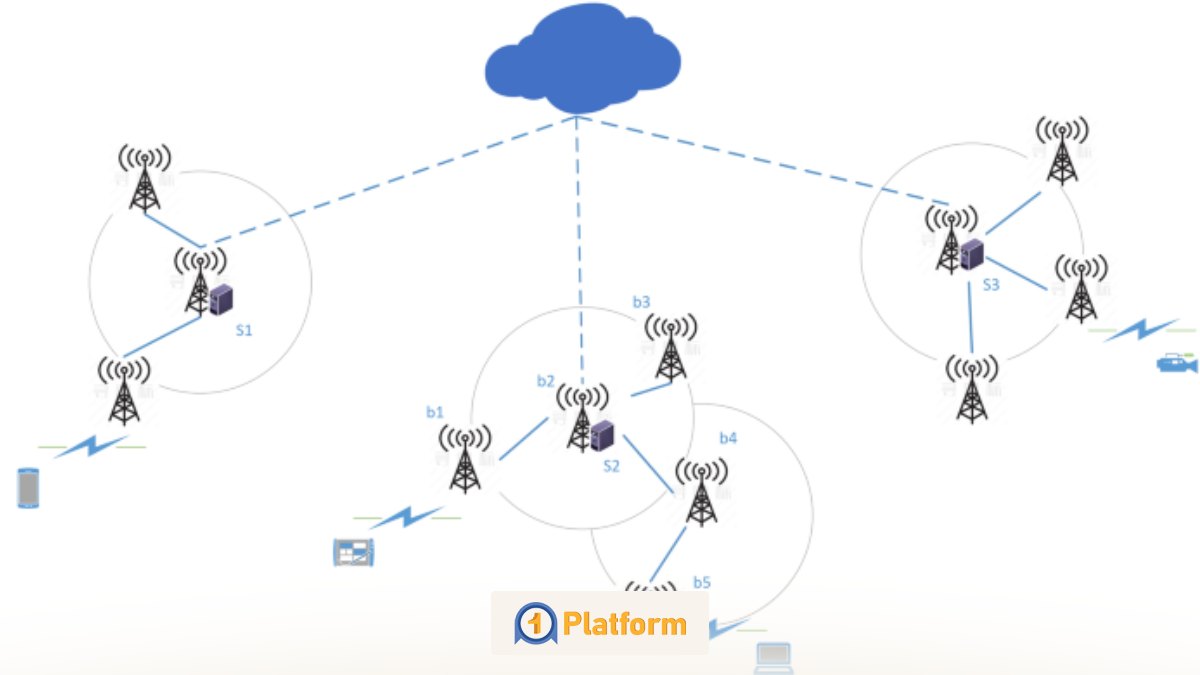 مقایسه سرعت پردازش و زمان تأخیر (Latency)