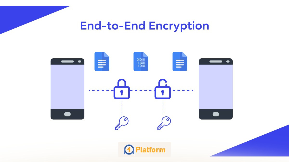 رمزنگاری End-to-End و اهمیت آن در سرورهای وب 3 نقش رمزنگاری End-to-End در افزایش امنیت دادههای ذخیرهشده روی سرورهای وب