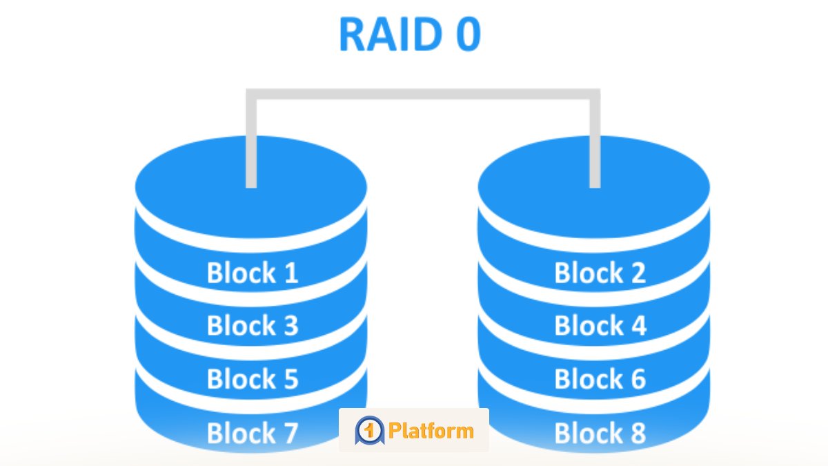 مفهوم افزونگی (Redundancy) و ارتباط آن با RAID