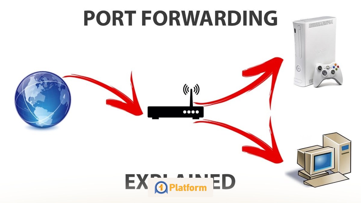 نحوه عملکرد Port Forwarding در روتر و فایروال