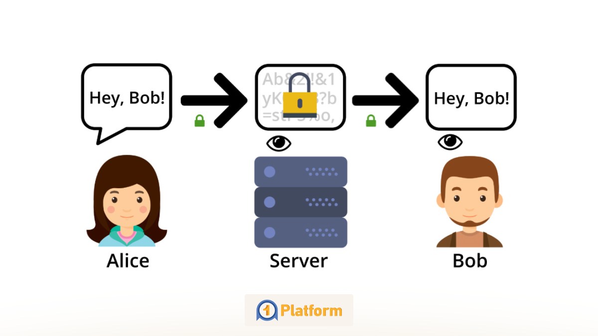 رمزنگاری End-to-End و اهمیت آن در سرورهای وب 1 تفاوت رمزنگاری End-to-End با SSL/TLS در ارتباطات سرور–کلاینت
