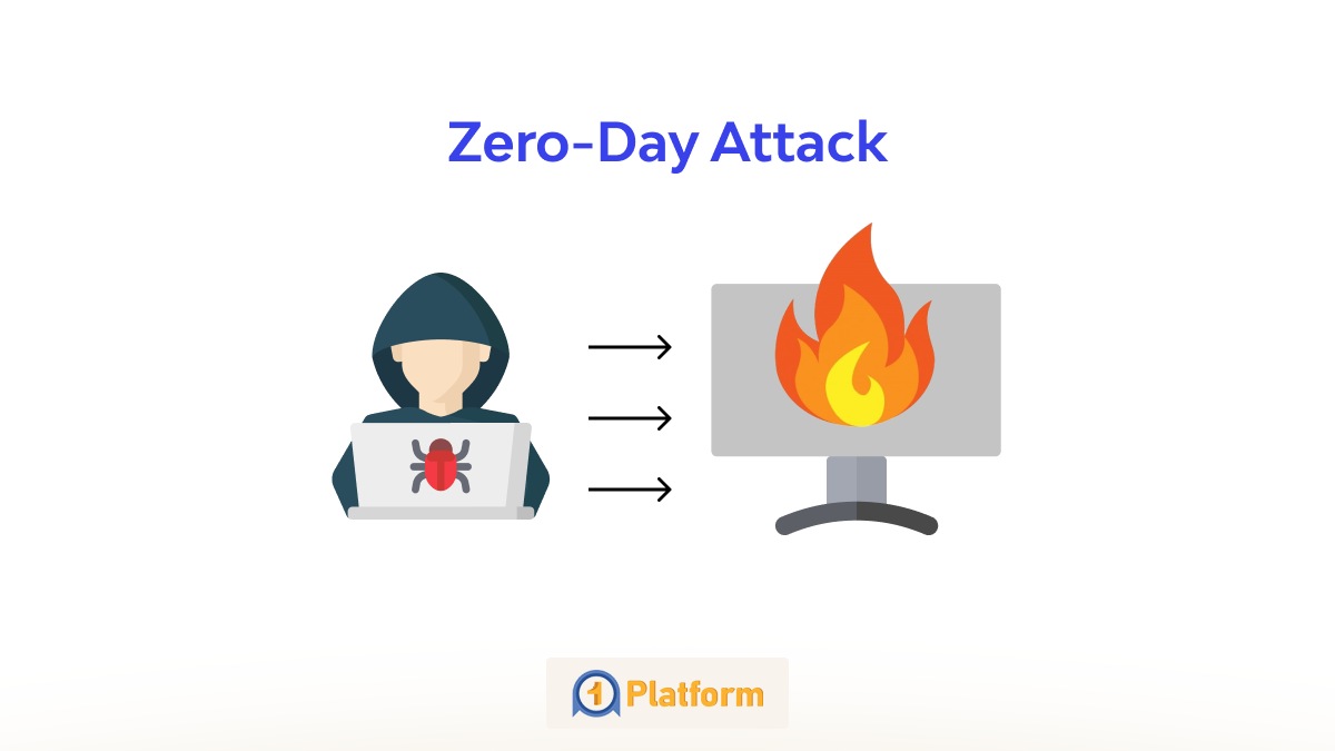 نقش آسیب‌پذیری‌های ناشناخته در موفقیت حملات Zero‑Day