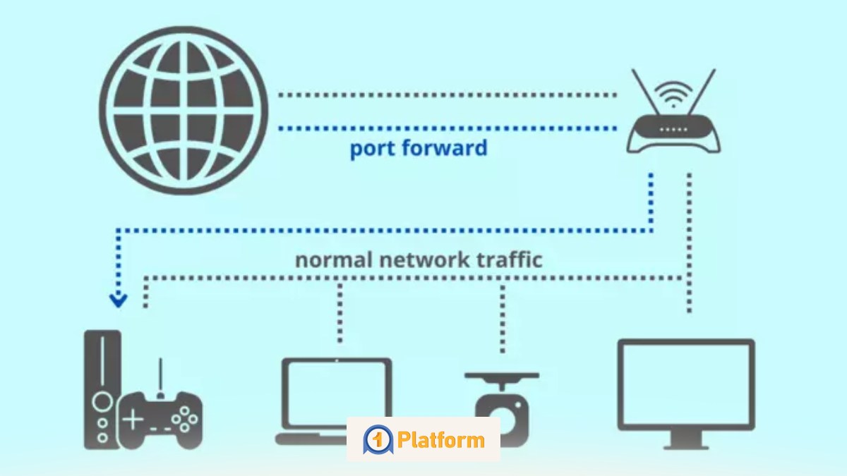 Port Forwarding چیست و چه زمانی نباید از آن استفاده کرد؟