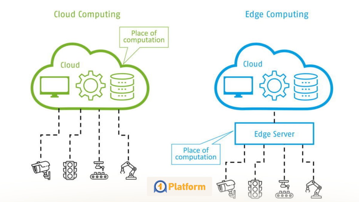 چه زمانی استفاده از سرور Edge انتخاب بهتری است؟