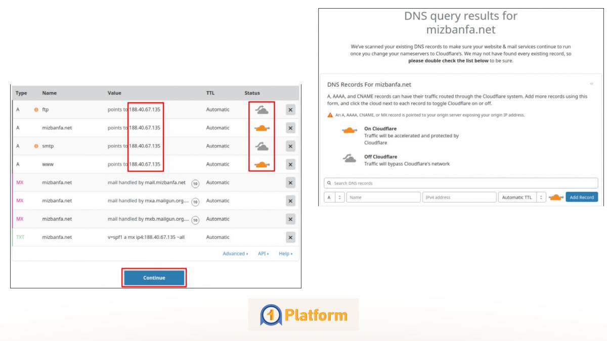 راهنمای جامع راهاندازی CDN برای وردپرس | راهنمای گام به گام 10 بررسی DNS دامنه توسط Cloudflare