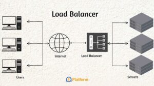 آشنایی با اصطلاحات سرور و هاستینگ؛ دایرهالمعارف زیرساخت وب 13 Load Balancer یا لود بالانسر چیست
