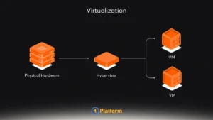 Virtualization یا مجازی‌سازی
