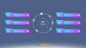 انواع گواهی SSL