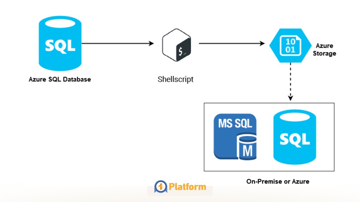 آموزش کامل بکاپ دیتابیس MySQL به زبان ساده 5 بکاپ دیتابیس MySQL از طریق SSH