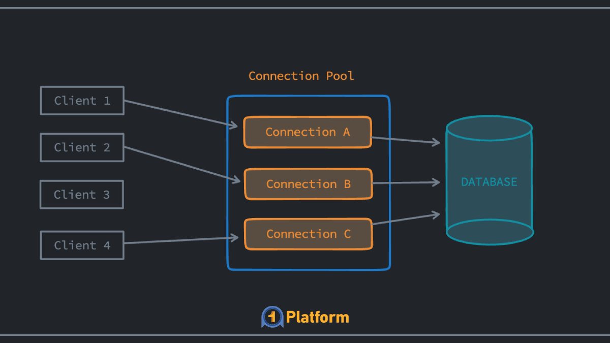 راهنمای جامع پیکربندی Connection Pool در دیتابیس 3 تعیین حداقل و حداکثر تعداد Connection