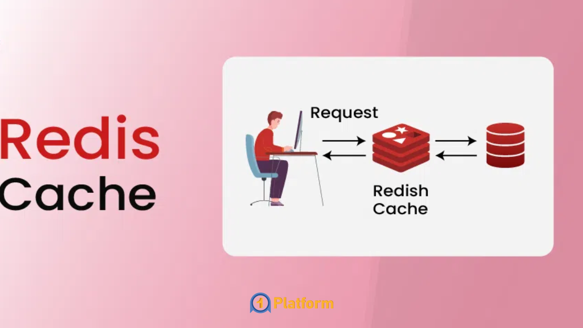 سیستم‌عامل‌های سازگار با Redis