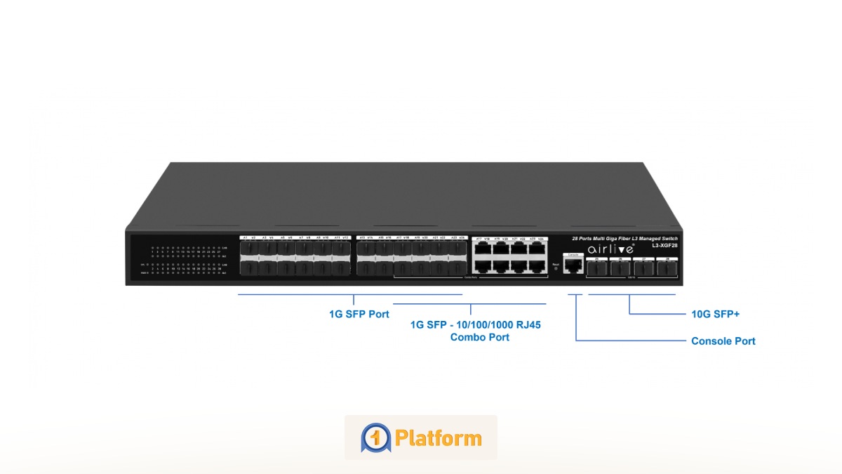 فرآیند مسیریابی بسته‌های داده