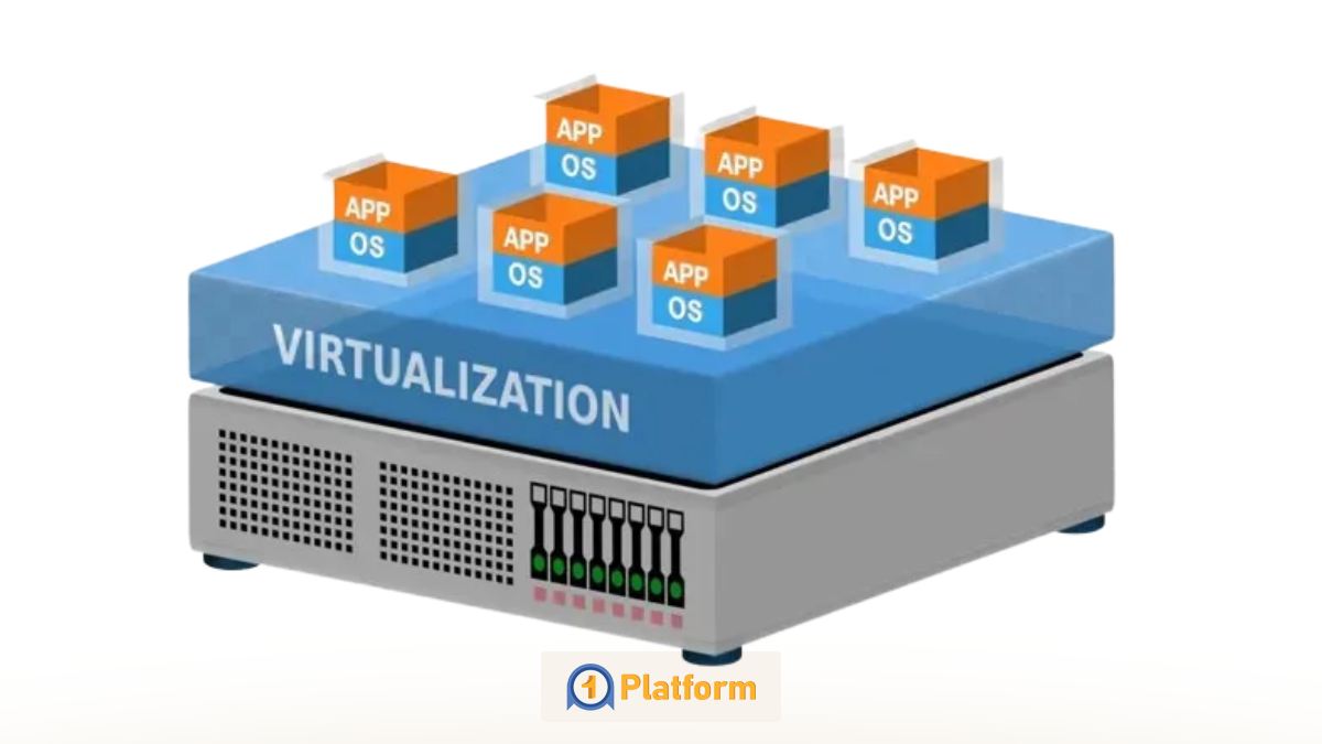 ساختار VM و مفهوم Hypervisor