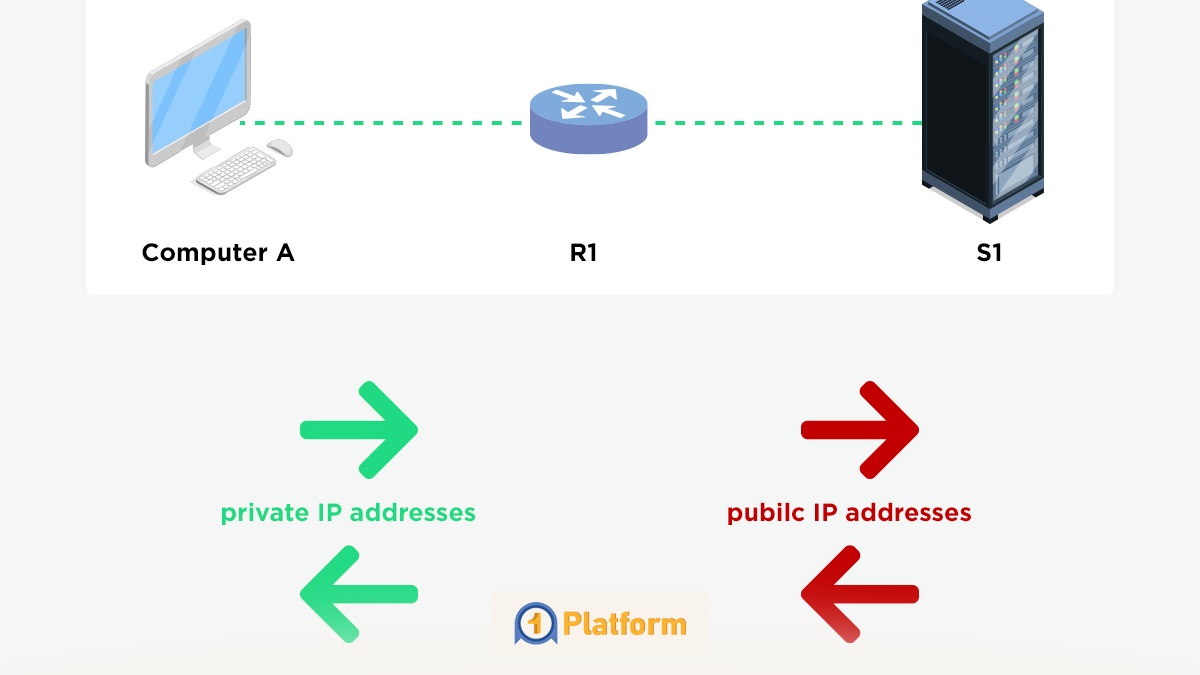 جمع‌بندی: آیا NAT همچنان ضروری است؟