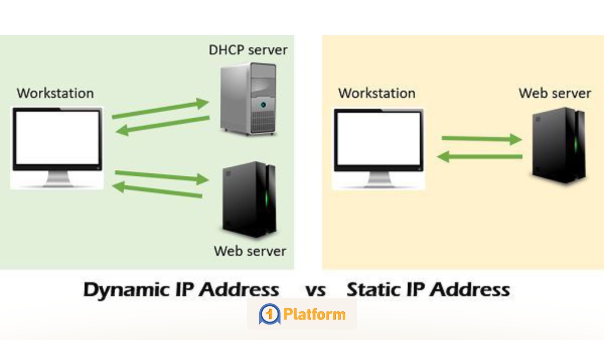 IP پویا چیست؟