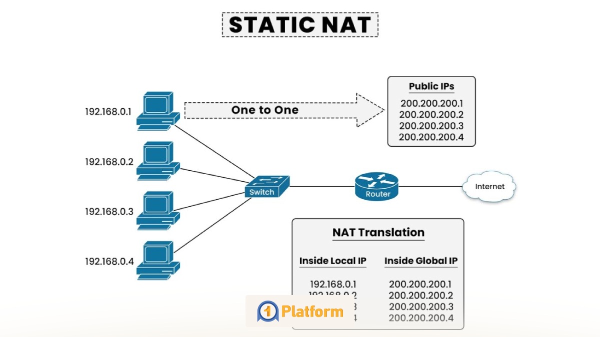 معایب و محدودیت‌های NAT