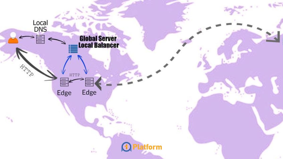 افزایش آپتایم سرور با روشهای حرفهای و کاربردی در زیرساختهای مدرن 9 کنترل دسترسی و سختسازی سرورها