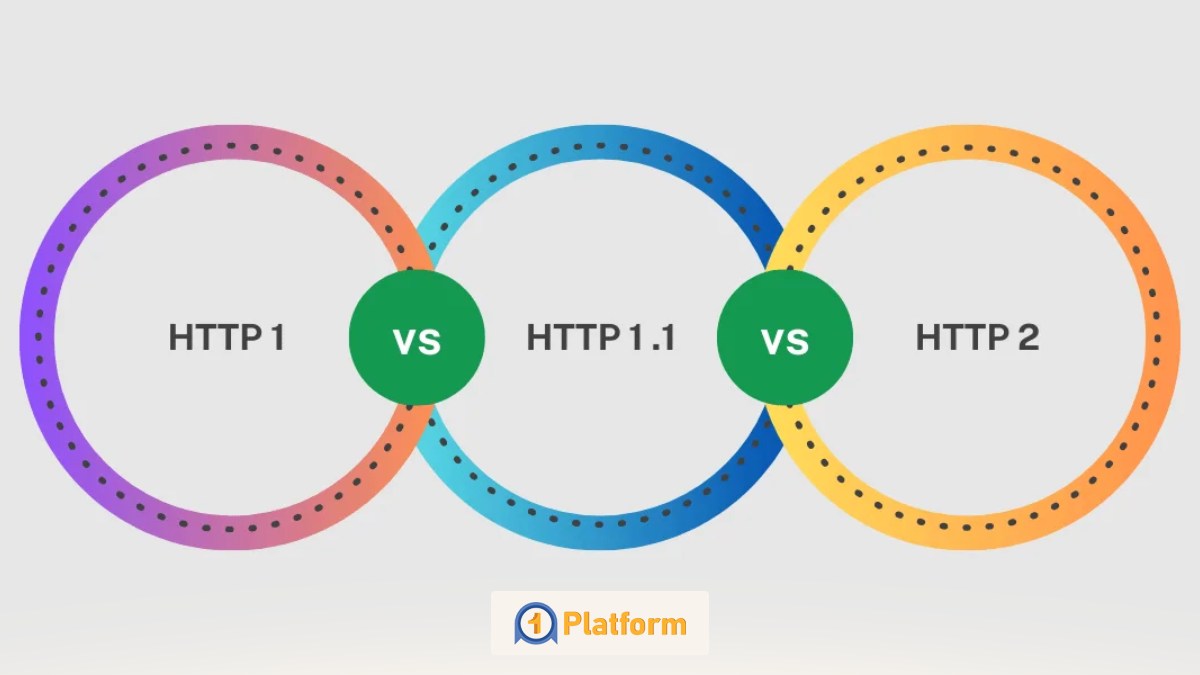 تفاوت HTTP و HTTPS از صفر تا صد (راهنمای کاربردی 2026) | وان پلتفرم