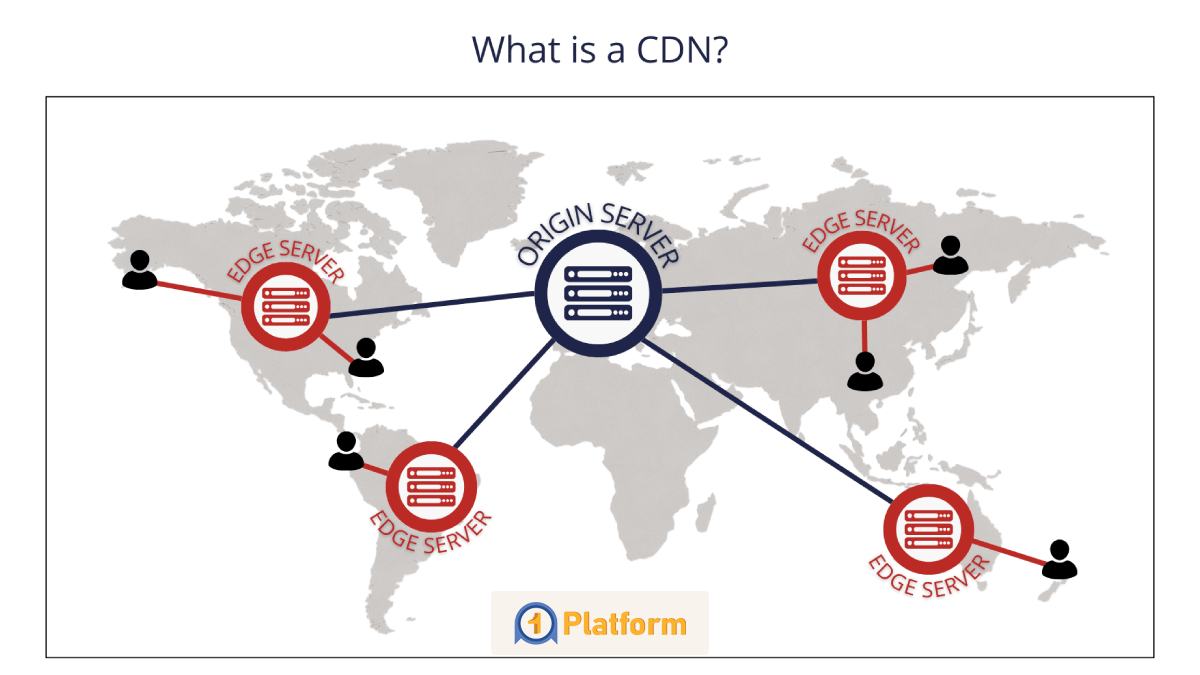 CDN رایگان یا پولی؟ کدام انتخاب بهتری است؟