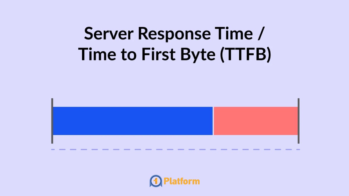 سرعت پاسخ سرور و UX؛ چرا کاربران سایتهای کند را ترک میکنند؟ 8 ابزارهای بررسی سرعت پاسخ سرور و UX