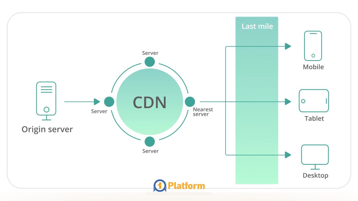 تاثیر CDN بر سئو سایت و بهبود سرعت بارگذاری 8 اختلال در دسترسی رباتهای گوگل به منابع سایت