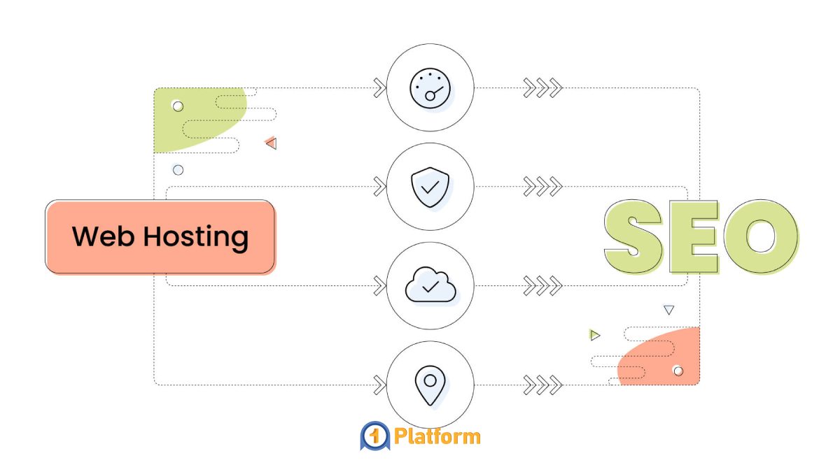 اشتباهات رایج در انتخاب هاست و آسیب به سئو