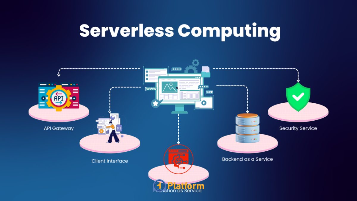 سرورلس چیست؟ بررسی مفهوم Serverless در میزبانی وب 1 تفاوت سرورلس با هاستینگ سنتی