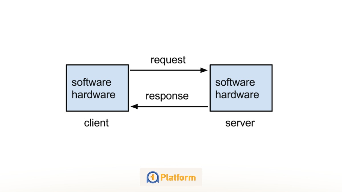سرعت پاسخ سرور و UX؛ چرا کاربران سایتهای کند را ترک میکنند؟ 7 دلایل رایج کند بودن سرعت پاسخ سرور