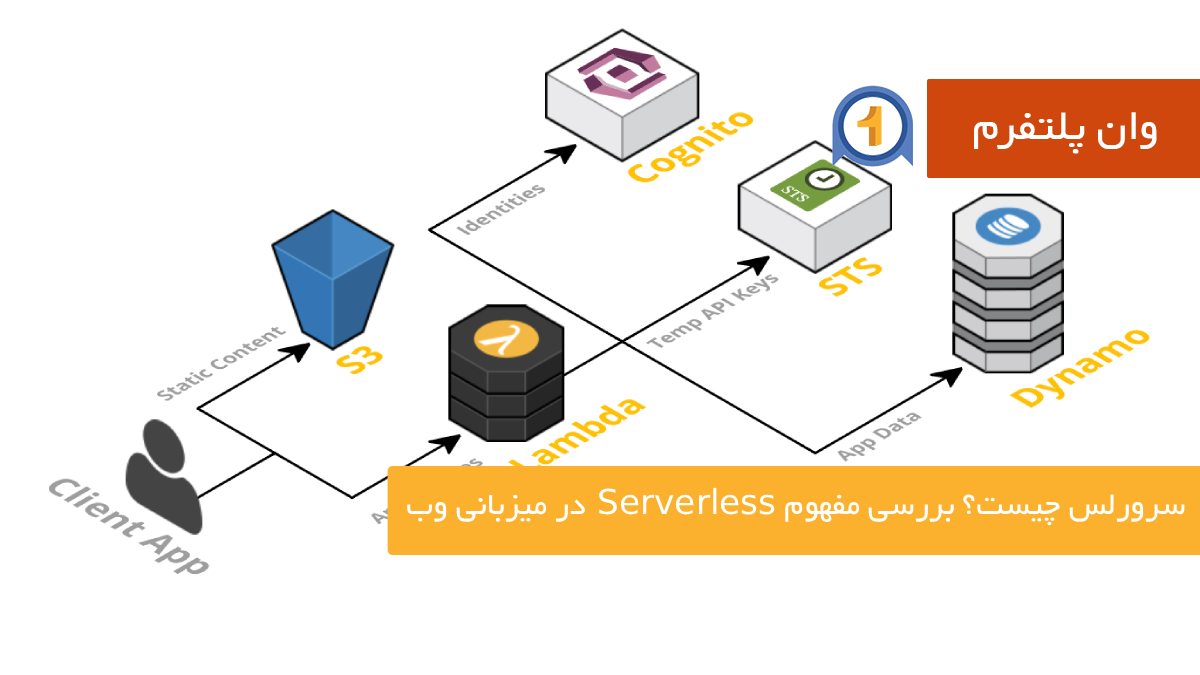 سرورلس چیست؟ بررسی مفهوم Serverless در میزبانی وب