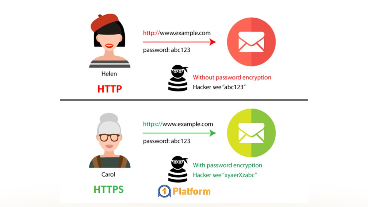 تفاوت HTTP و HTTPS از صفر تا صد (راهنمای کاربردی 2026) 7 مقایسه سرعت و عملکرد