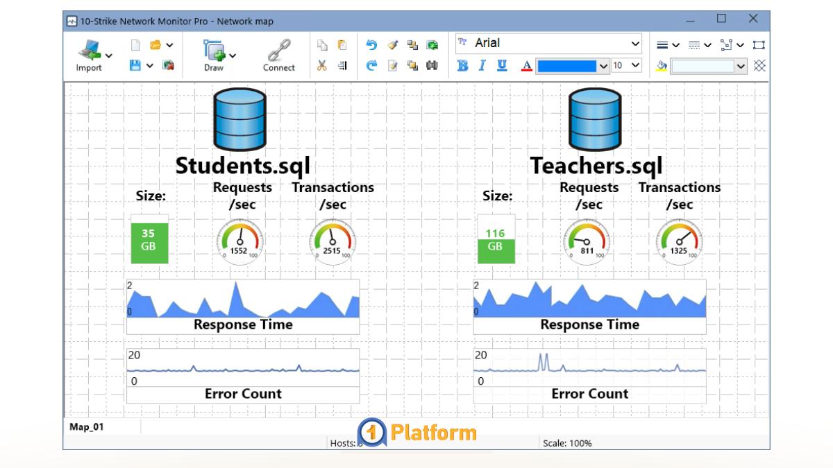 مهم‌ترین شاخص‌های مانیتورینگ عملکرد دیتابیس MySQL