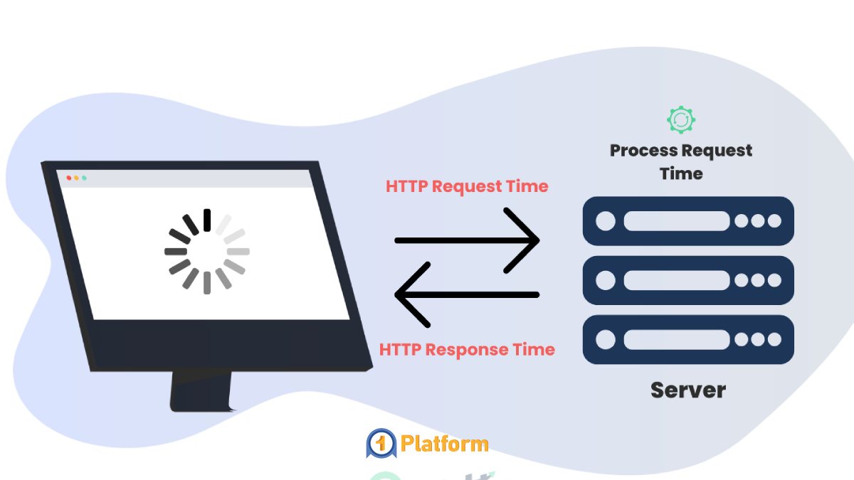 راهکارهای کاهش TTFB سرور و افزایش سرعت وبسایت 4 نقش موقعیت جغرافیایی سرور در کاهش TTFB