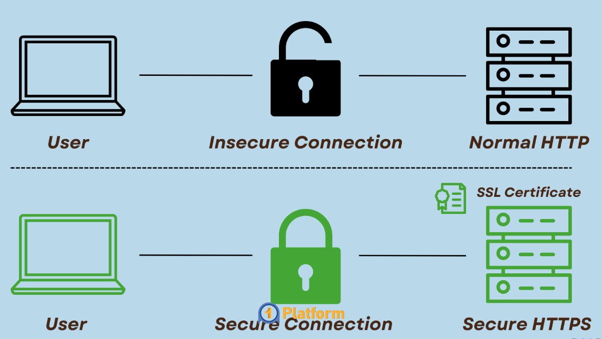 تفاوت HTTP و HTTPS از صفر تا صد (راهنمای کاربردی 2026) 3 هشدارهای مرورگر برای سایت های HTTP 1