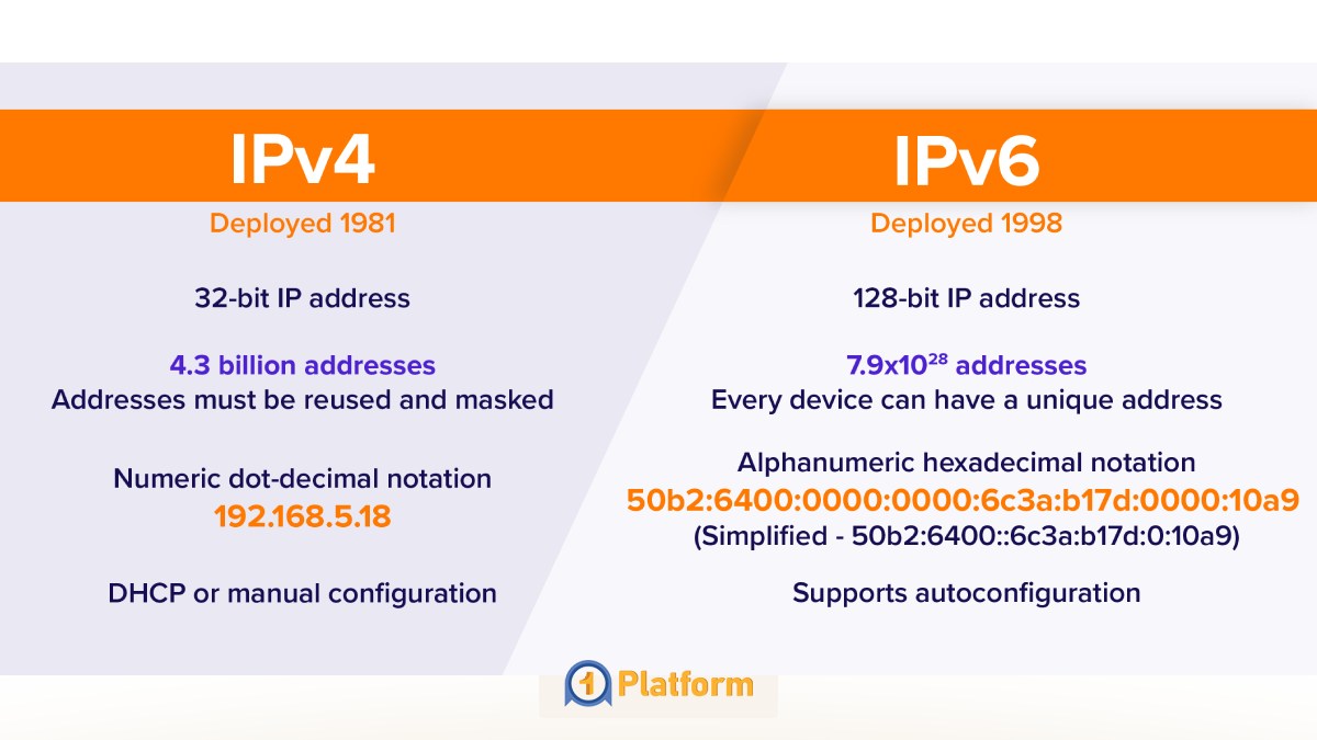 چالش‌های مهاجرت از IPv4 به IPv6