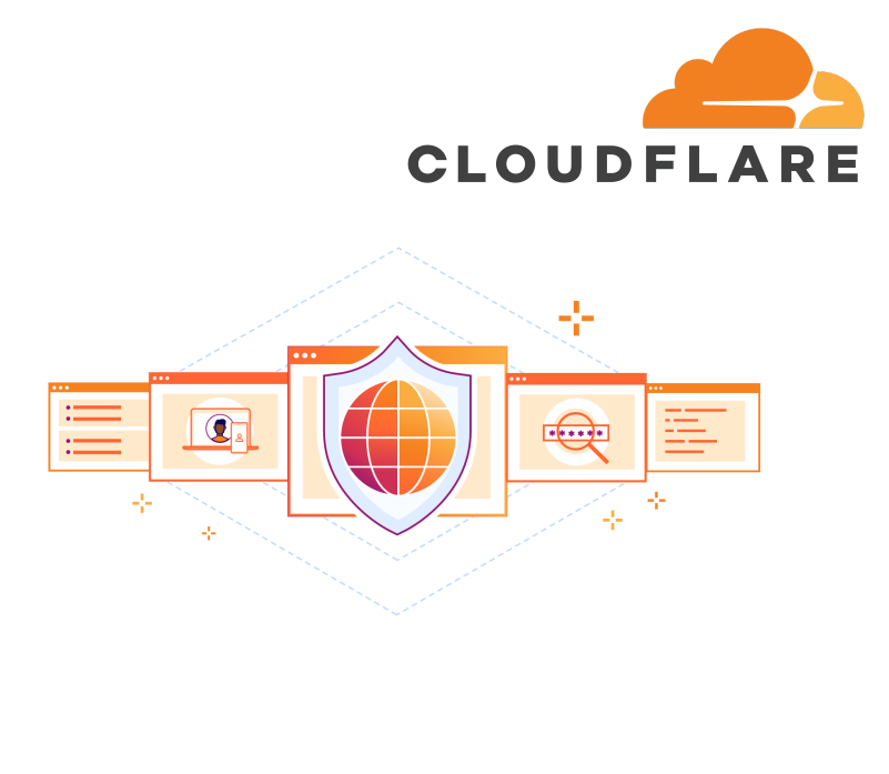 cloudflare pro cdn